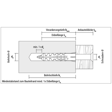 Elemente pentru strangere... - Diblu M10 nylon + surub cap..., sercomelectric.ro