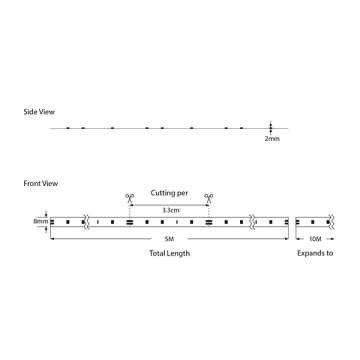 Banda LED si transformatoare - Banda LED dimabila 12V PRO,..., sercomelectric.ro