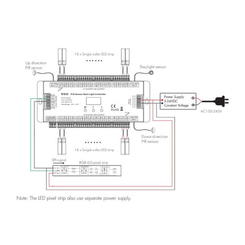 Banda LED si transformatoare - Controller 32 canale pentru..., sercomelectric.ro Banda LED si transformatoare - Controller 32 canale pentru..., sercomelectric.ro