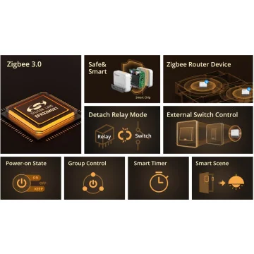 Smart Home - Releu Sonoff ZigBee Mini..., sercomelectric.ro