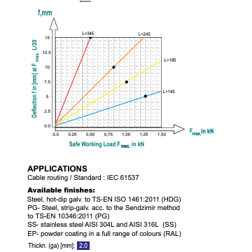 Jgheab metalic si accesorii - Consola omega tip L 345mm..., sercomelectric.ro