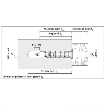 Elemente pentru strangere... - Diblu universal nylon FX..., sercomelectric.ro