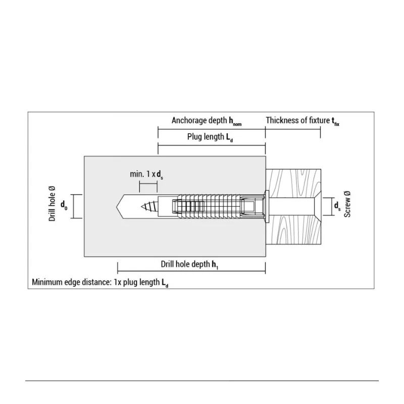 Elemente pentru strangere... - Diblu universal nylon FX..., sercomelectric.ro Elemente pentru strangere... - Diblu universal nylon FX..., sercomelectric.ro