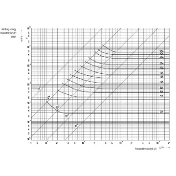 Sigurante fuzibile si... - Siguranta fuzibila CH14x51..., sercomelectric.ro