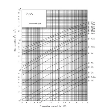 Sigurante automate... - Siguranta automata MCB,..., sercomelectric.ro