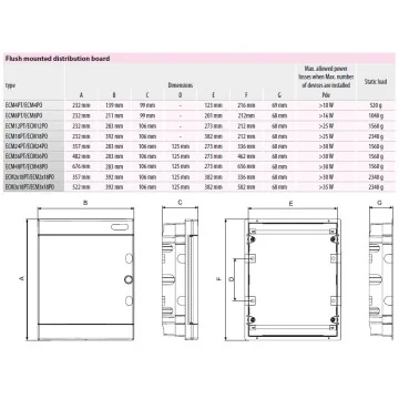 Tablouri PVC - Tablou electric ECM18ST..., sercomelectric.ro