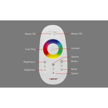 Banda LED si transformatoare - Kit controler RGBW cu..., sercomelectric.ro