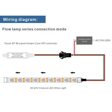 Banda LED si transformatoare - Panou de control Magic..., sercomelectric.ro