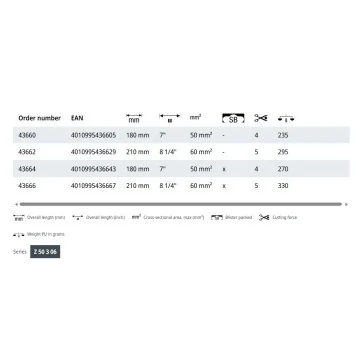 Scule pentru găurire,... - Cleste pentru taiat cabluri..., sercomelectric.ro